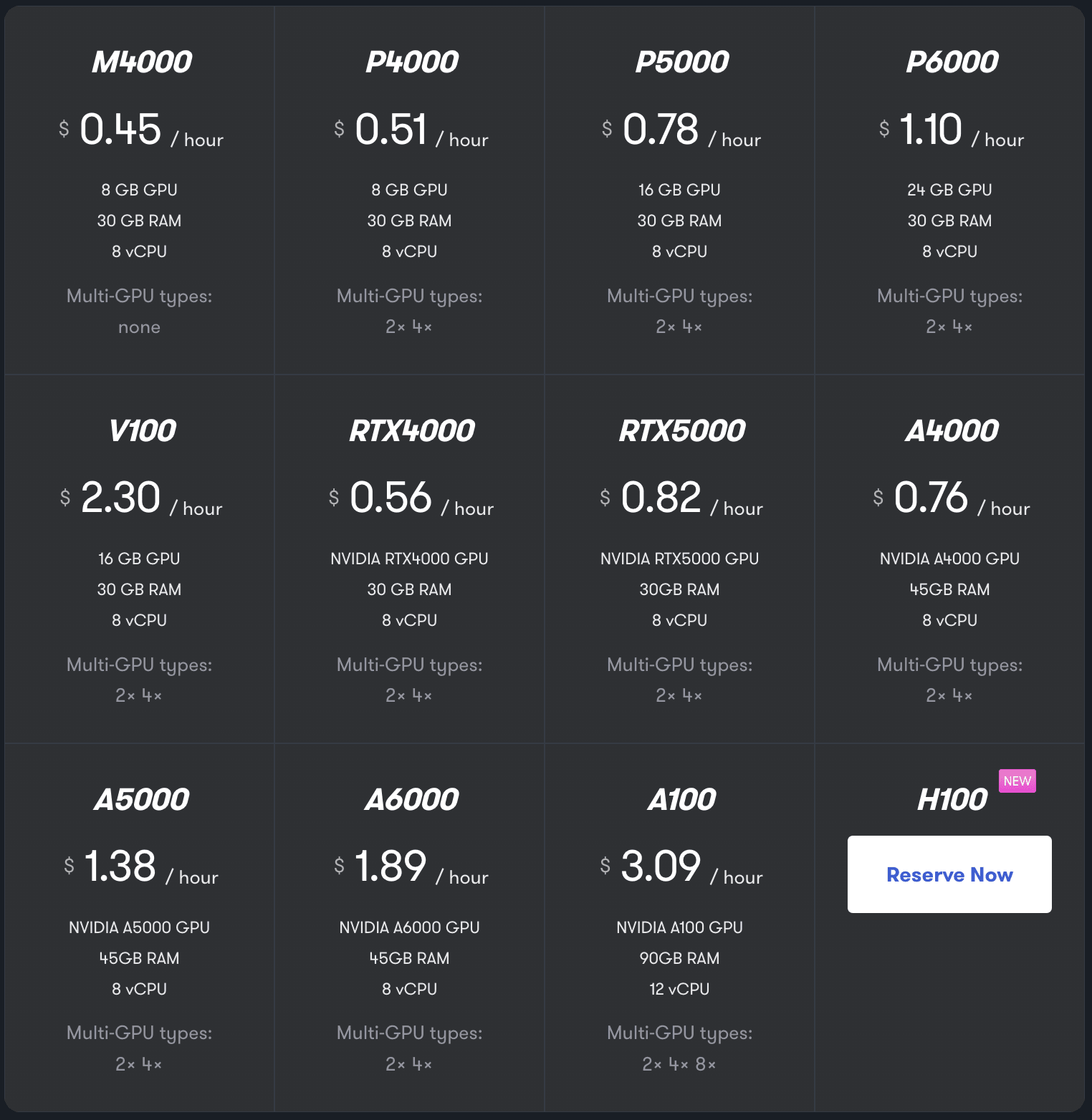 paperspace pricing